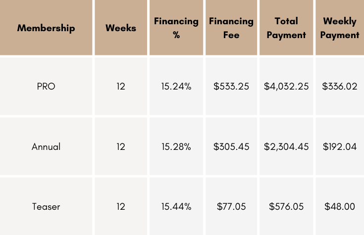 PP - Here's what a payment plan for each membership could look like